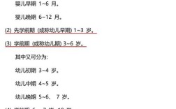 幼师学校有年龄限制吗？