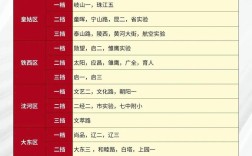 2025沈阳小学排名何时发布？依据什么标准？