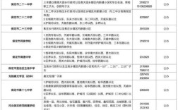 保定莲池区小学招生何时开始？