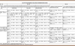 河池高中2025年录取分数线是多少？