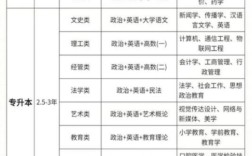 高中起点成考选什么专业好？