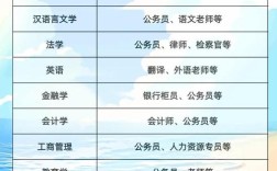 高中文科专业包括哪些