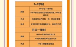 同等学力是初中毕业学历吗？