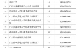 2025黄埔区初中排名哪家强？