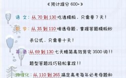 初中成绩好，未来就一定优秀吗？