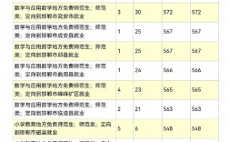 邯郸学院3+2幼师专业怎么样？