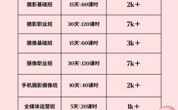 高中学摄影特长，学费真的很贵吗？