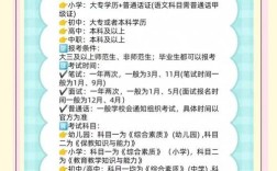 幼师学历门槛到底有多高？