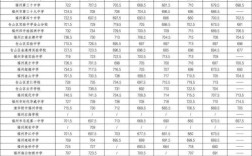2025福州高中录取线是多少？