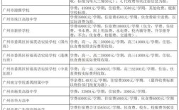 广安幼师学校学费具体要多少？