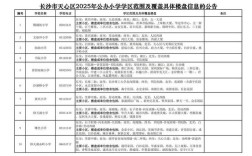 2025长沙小学招生政策有哪些新变化？