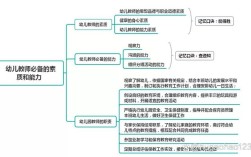 幼师科目二的纲要是什么