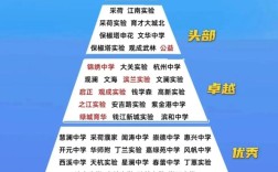 杭州民办初中哪家强？最新排位有何变化？