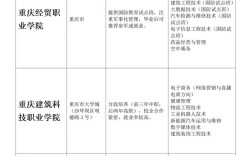 初中毕业能直接读大专吗？