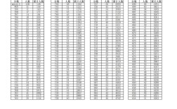 蚌埠高中2025录取分数线会是多少？