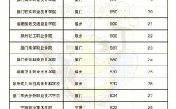 福建中专幼师学校排名如何？