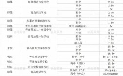 青岛幼师学校学费多少钱