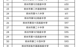 郑州300分能上哪些高中？
