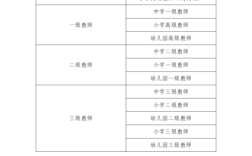 中小学和幼儿园教师资格考试标准有哪些核心内容？