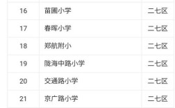 新昌南岩小学小学排名多少？