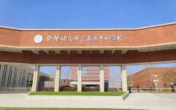 合肥幼师专科学校具体位置在哪？