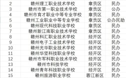 赣州中专学校招幼师，需要什么条件？