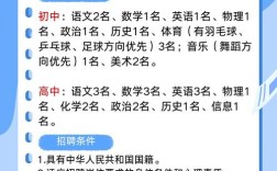 拉萨柳吾高中教师招聘有何条件？