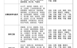 高中电脑专业有哪些内容