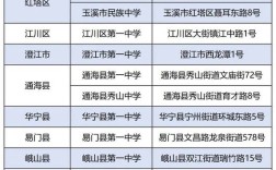 玉溪高中录取 2025
