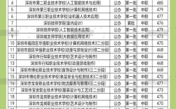 深圳职校初中自主招生有何政策变化？