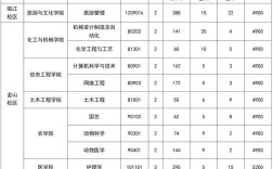 辽东学院的小学教育专业