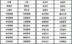 高中没毕业学什么专业好