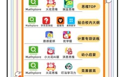 小学数学学习网站哪个好？