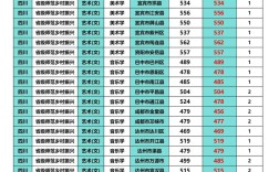 四川师范幼师学校收分线是多少？