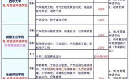 初中自考学校有哪些科目