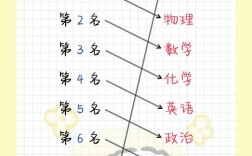 初中毕业学什么技术好？就业前景怎么样？