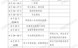 2025年达州小学招生