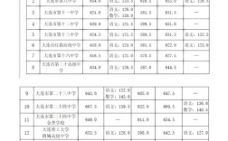大连幼师学院录取分数线是多少？