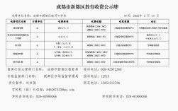 成都双流中学高中学费是多少？