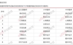 中小学教师资格考试网报名时间何时开始？