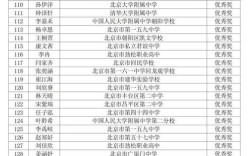 2025北京小学排名可信吗？