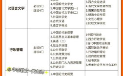 初中学历自考选什么专业最合适？