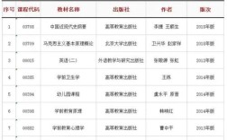 自学幼师有哪些教材内容