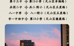 乌鲁木齐市重点小学排名最新依据是什么？