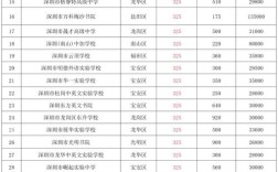 2025深圳高中分数线何时公布？