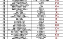 江油幼师2025分数线