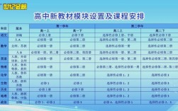 在家自学高中课程，如何高效坚持？