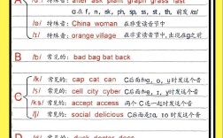 自然拼读法如何有效教小学英语？