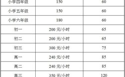 长沙小学托管班收费多少？