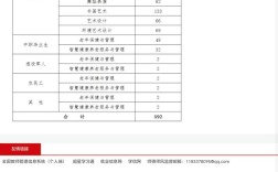 毕节幼师职业学院学费是多少？